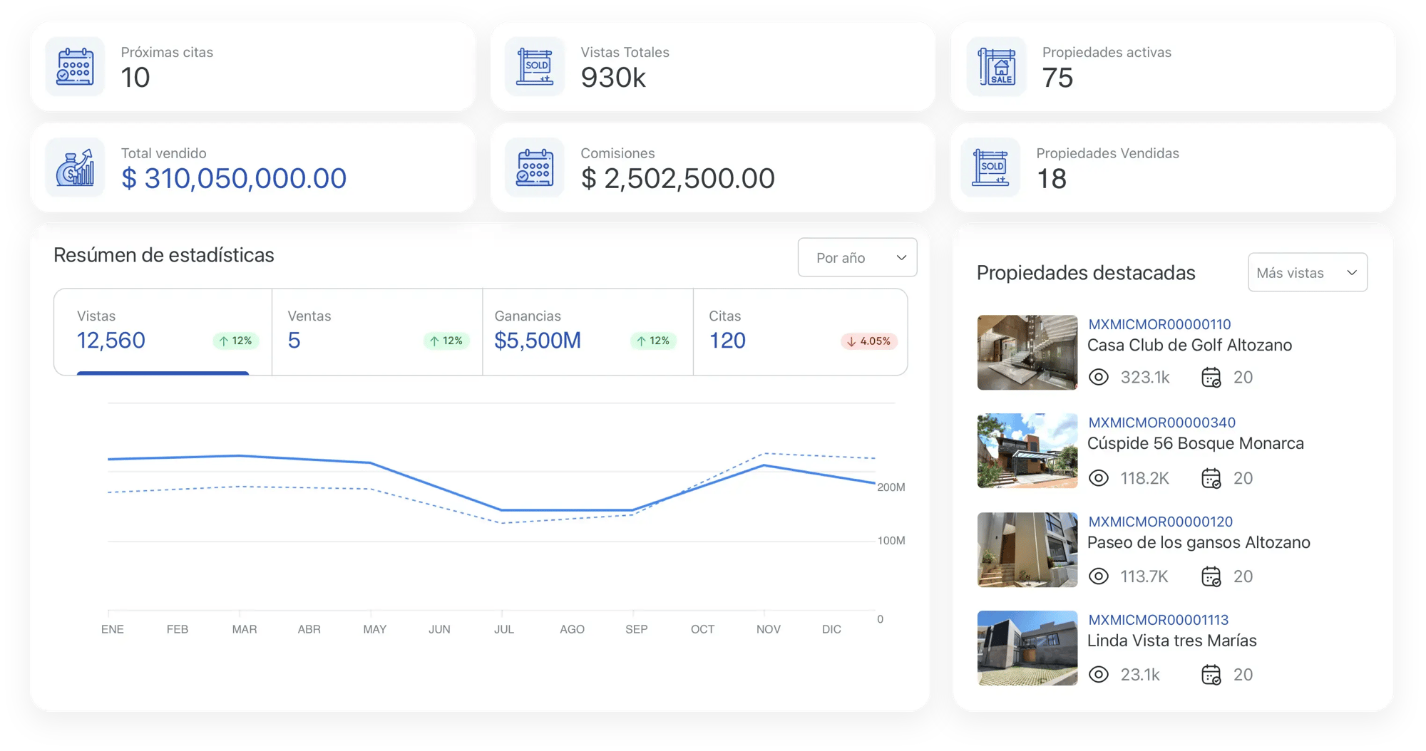 img stats